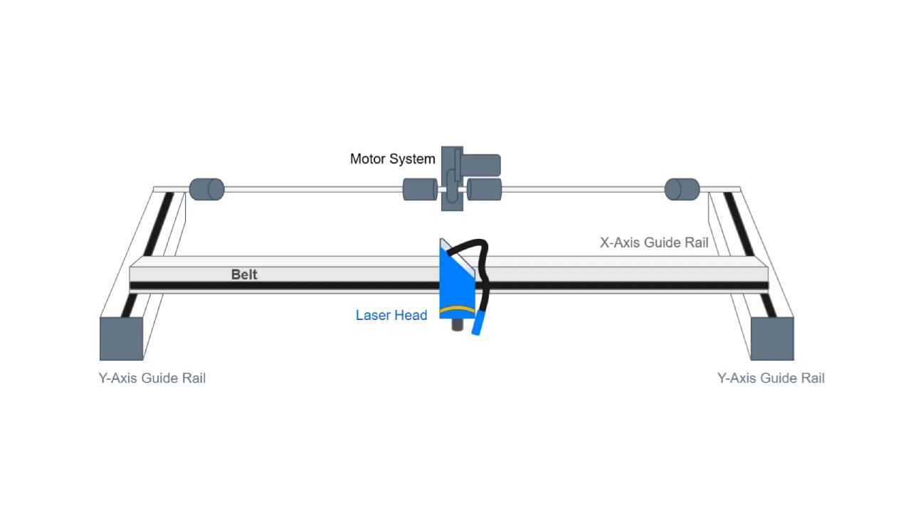 gantry motion system for laser cutting and engraving