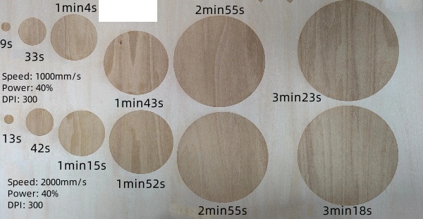 Laser speed test data for circles of different diameters. Laser speed test data for circles of different diameters.